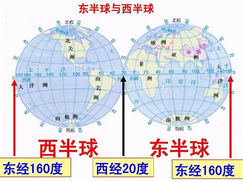 南北半球怎麼分|PowerPoint 簡報